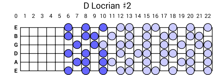 D Locrian #2