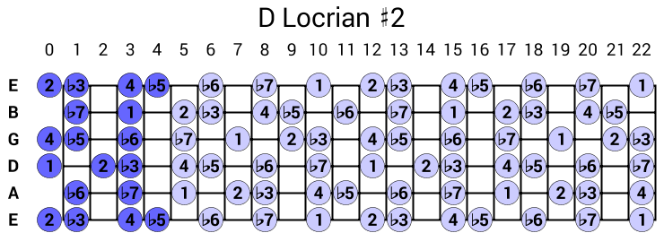 D Locrian #2