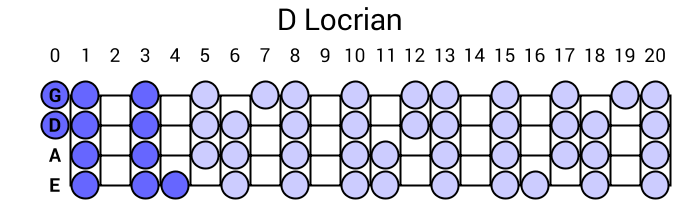 D Locrian