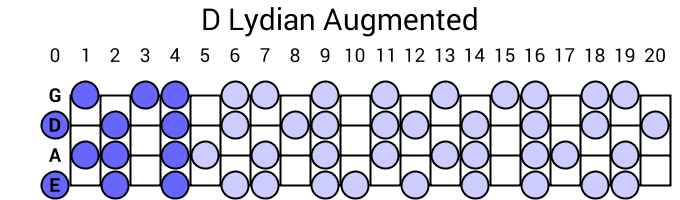 D Lydian Augmented