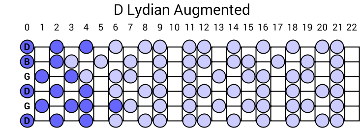 D Lydian Augmented