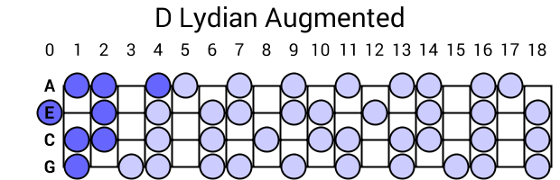 D Lydian Augmented