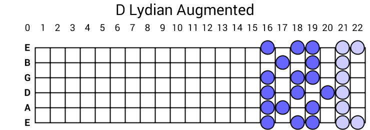 D Lydian Augmented