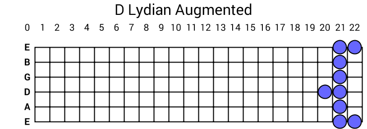 D Lydian Augmented