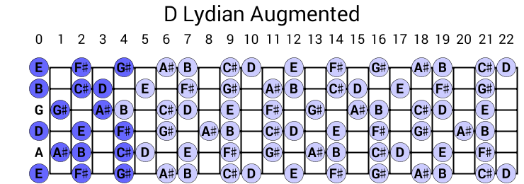 D Lydian Augmented
