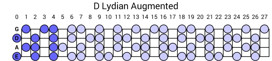 D Lydian Augmented