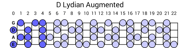 D Lydian Augmented