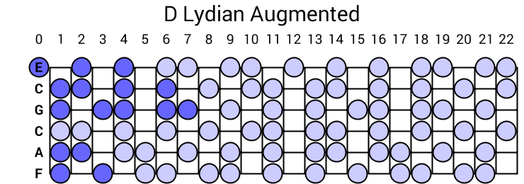 D Lydian Augmented