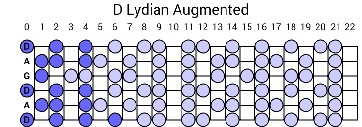 D Lydian Augmented