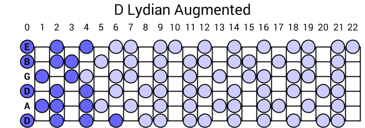 D Lydian Augmented