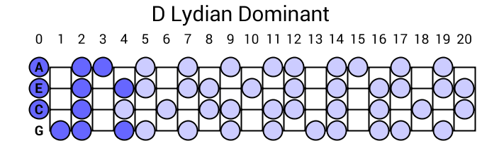 D Lydian Dominant