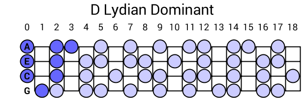 D Lydian Dominant