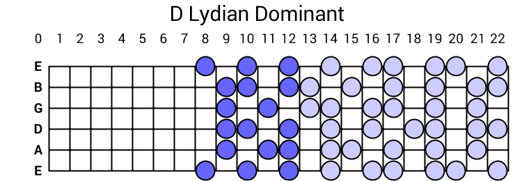 D Lydian Dominant
