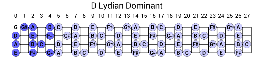 D Lydian Dominant