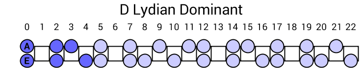 D Lydian Dominant