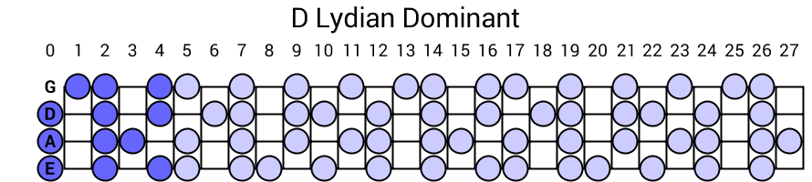 D Lydian Dominant