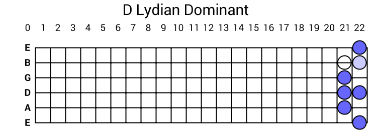 D Lydian Dominant