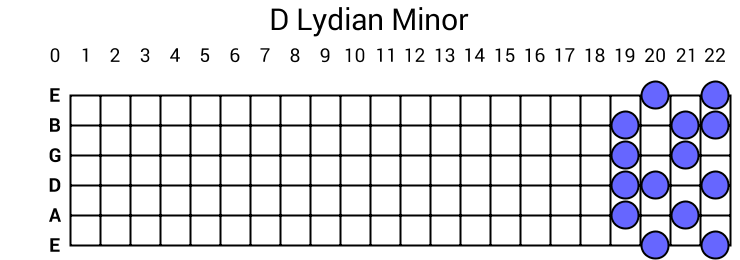 D Lydian Minor