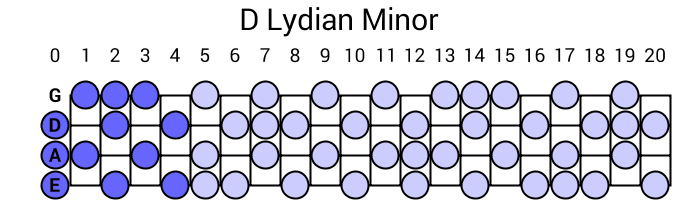 D Lydian Minor