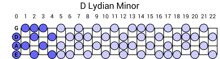 D Lydian Minor