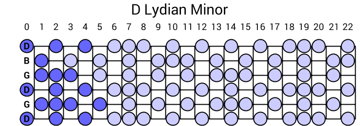 D Lydian Minor