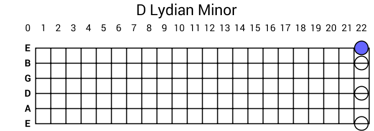 D Lydian Minor
