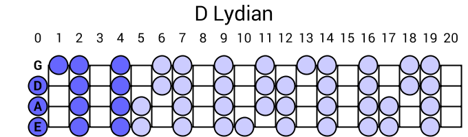 D Lydian
