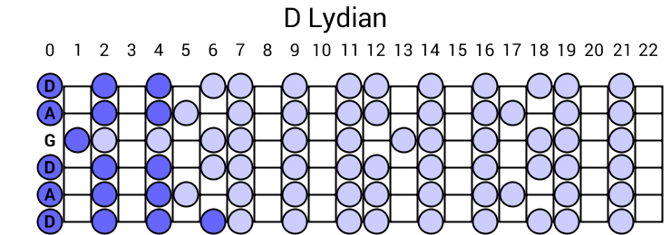 D Lydian