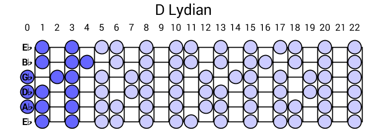 D Lydian