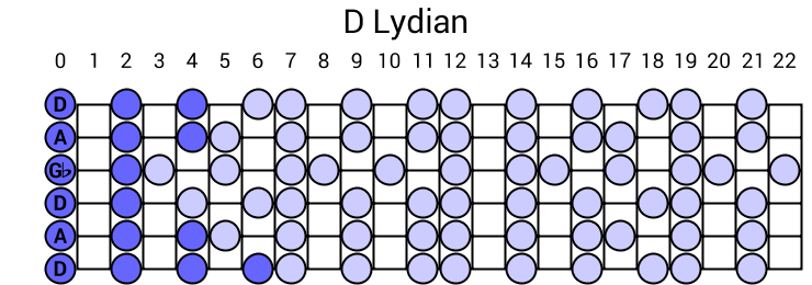 D Lydian