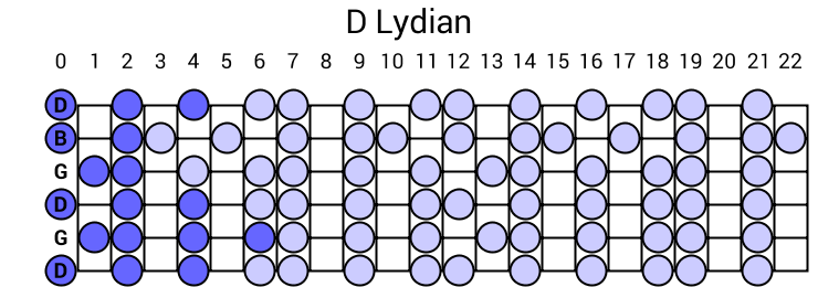 D Lydian