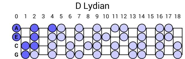 D Lydian