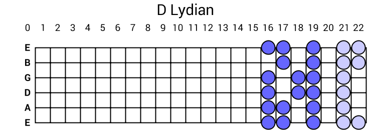D Lydian