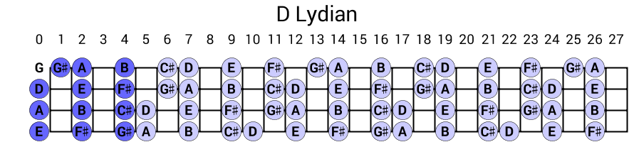 D Lydian