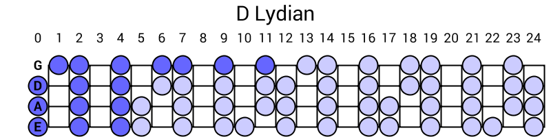 D Lydian
