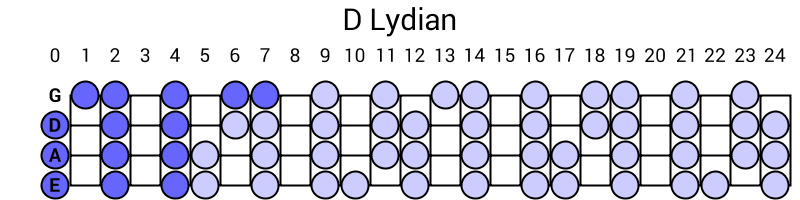 D Lydian