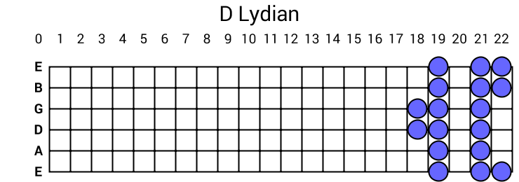 D Lydian