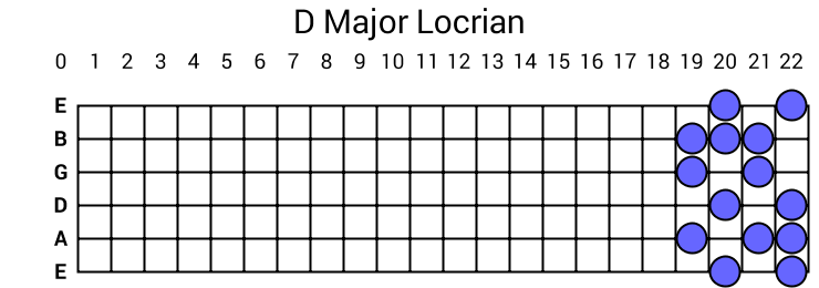 D Major Locrian