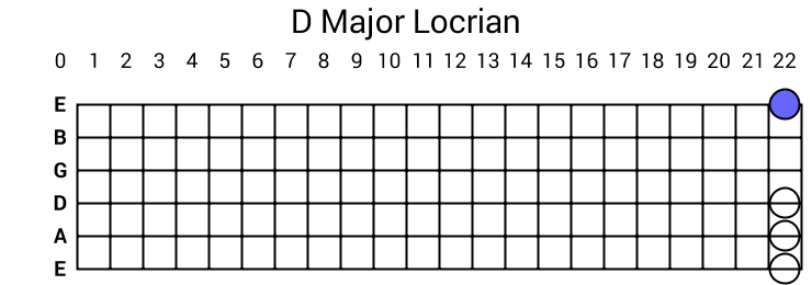 D Major Locrian