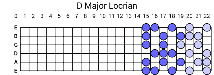 D Major Locrian