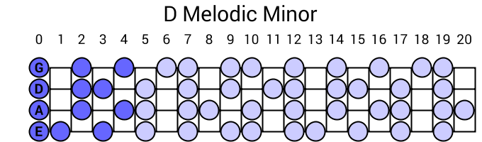 D Melodic Minor