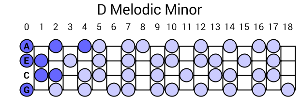 D Melodic Minor