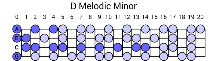 D Melodic Minor