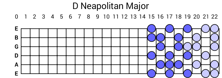 D Neapolitan Major
