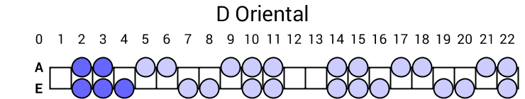 D Oriental