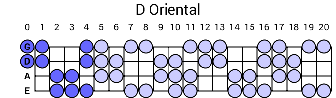 D Oriental
