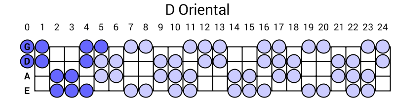 D Oriental