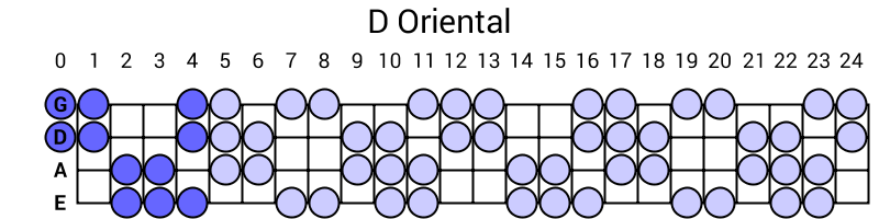 D Oriental