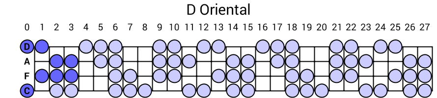 D Oriental