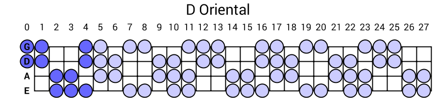 D Oriental